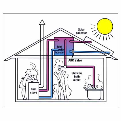 Solar Mio Sola Hot Water System